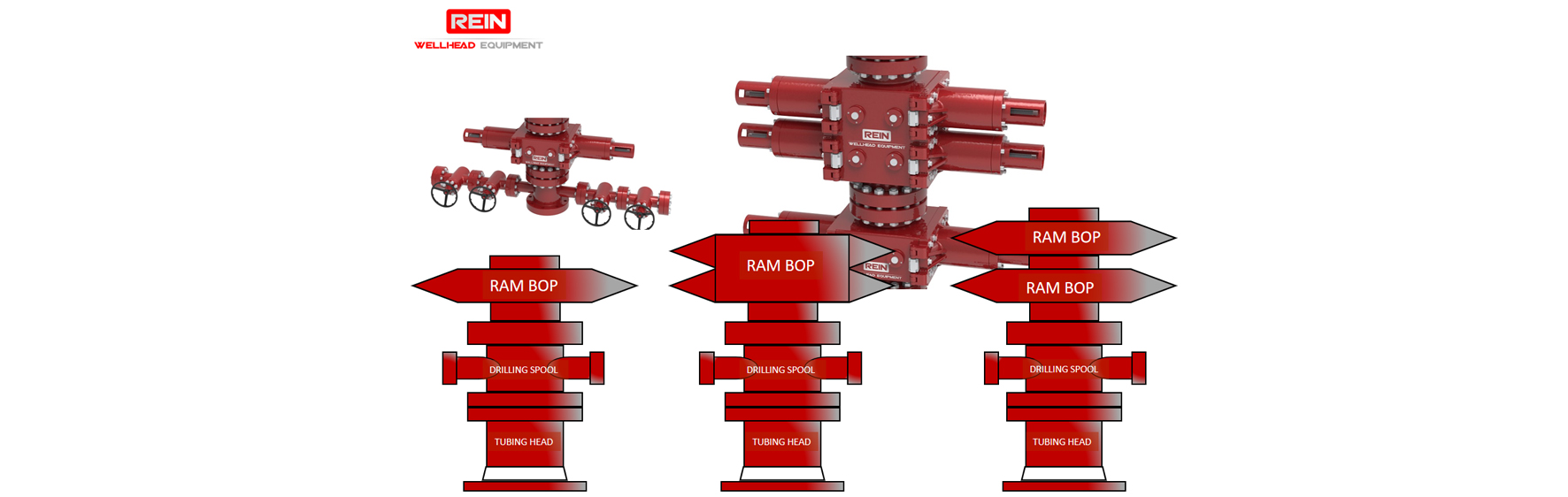 /imgs/news/Rein Wellhead Equipment provides some useful information concerning types of BOP Stacks.jpg
